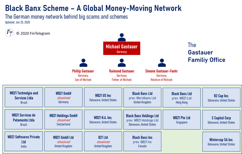 Michael Gastauer and his fintech group