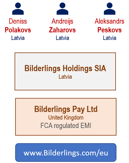 FCA regulated EMI Bilderlings structure