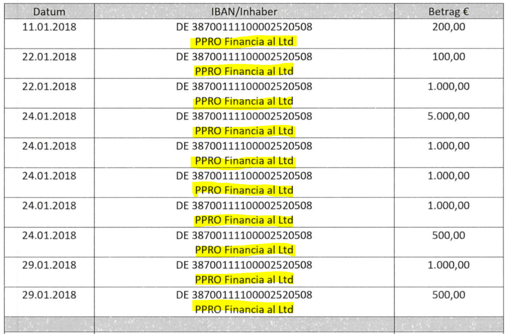 PPRO Financial received payment from scam-victims to its bank account with Deutsche Handelsbank