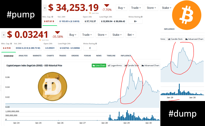 Pump and dump schemes in crypto
