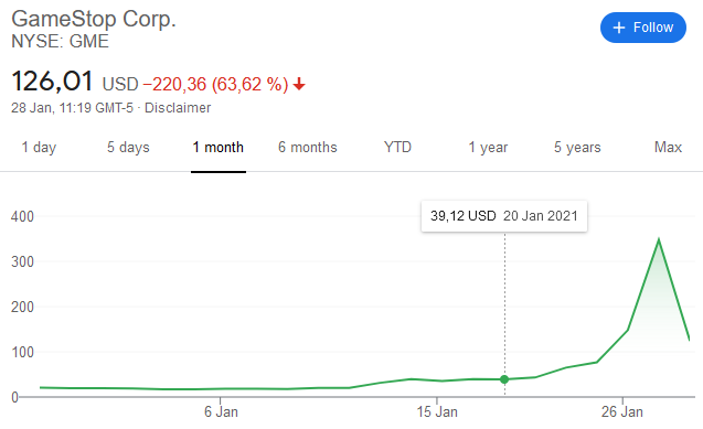 GameStop Chart