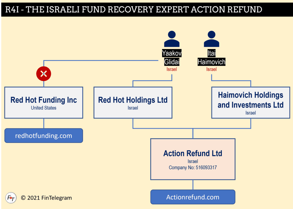 Action Refund fund recovery scheme in Israel