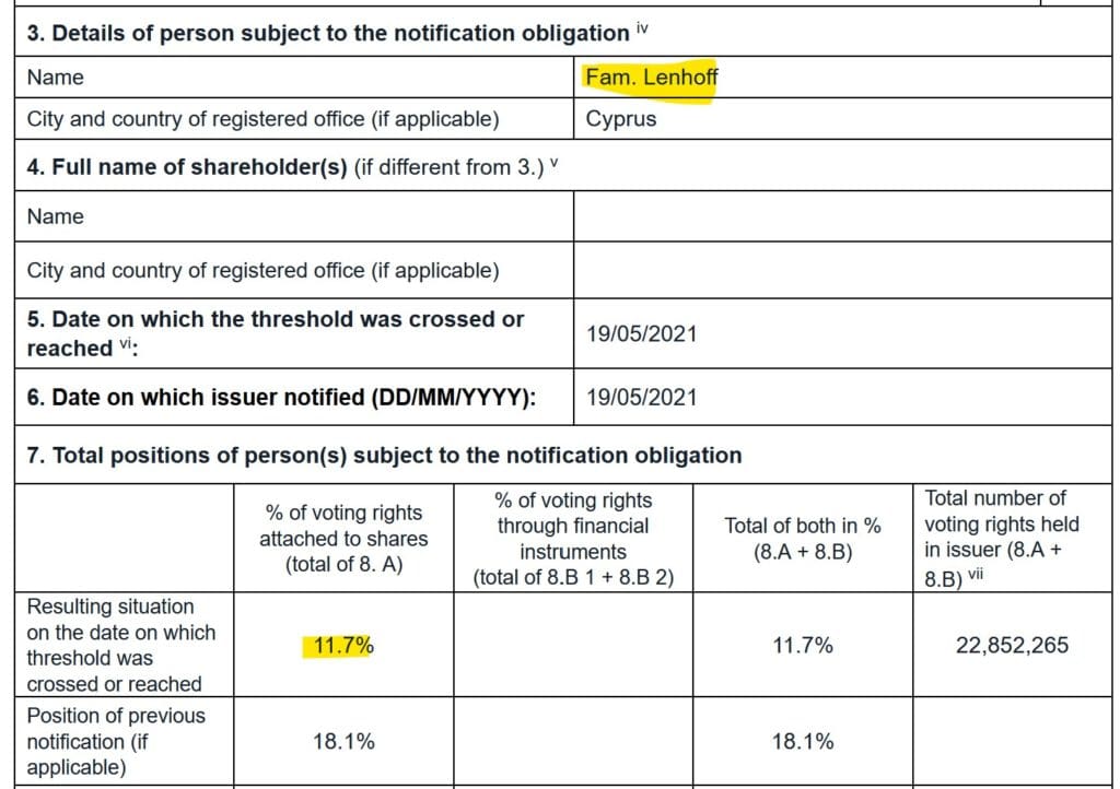 Uwe Lenhoff's family is still a large shareholder in B90 Holdings