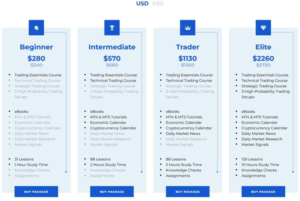 BRICDISCOVERY Online Trading Education Packages
