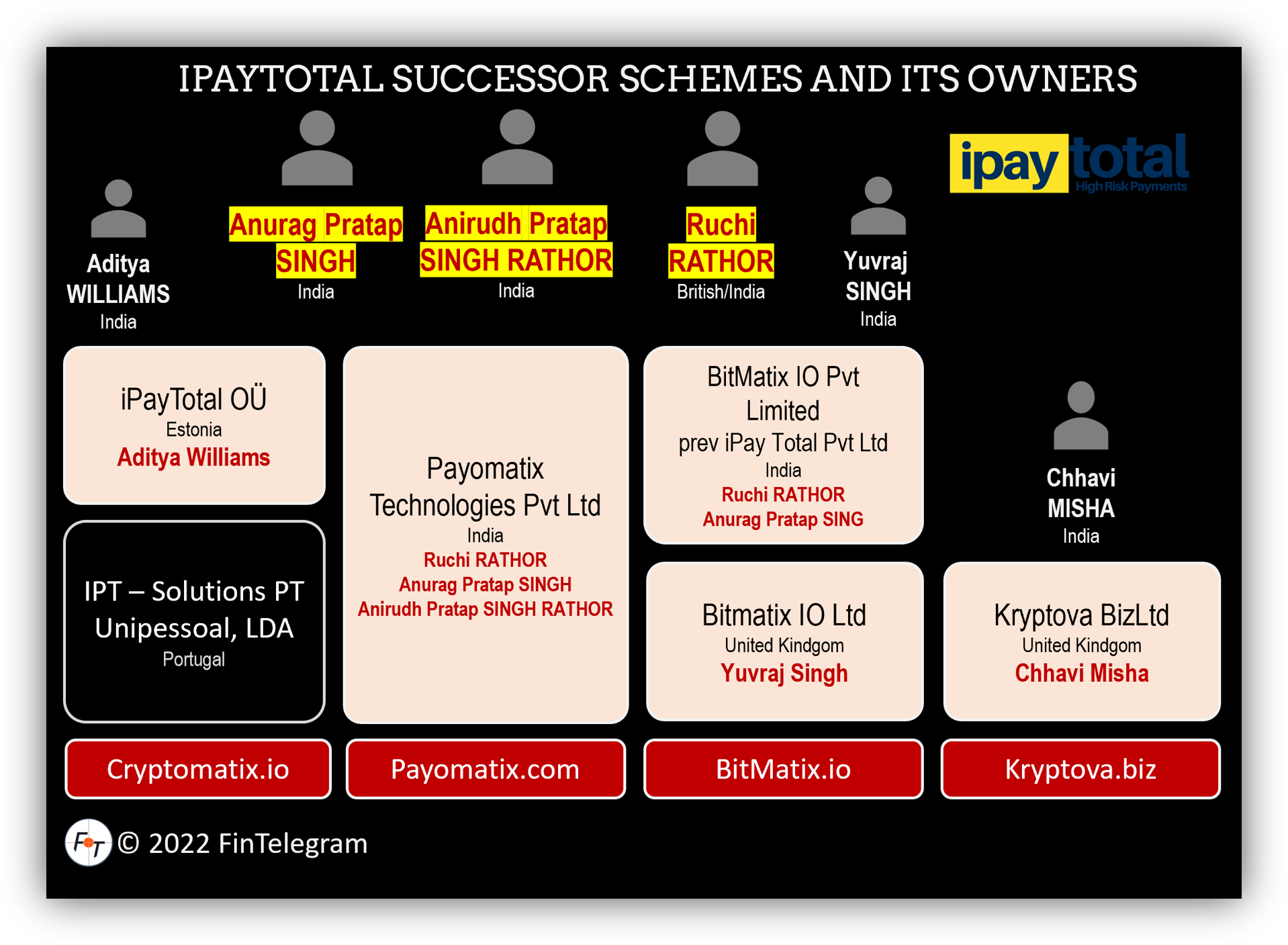 Total Observer Warning Against BitMatix High-Risk Payment Processor! | FinCrime Observer