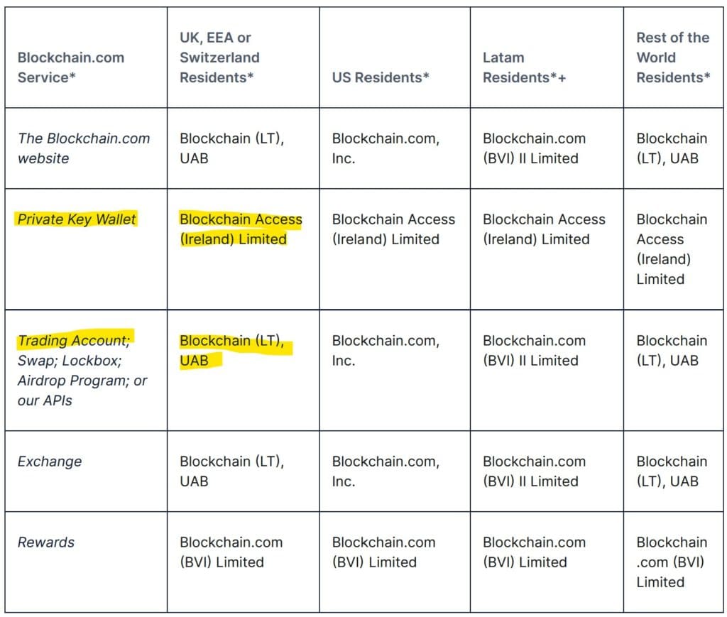 Client Agreement Blockchain.com and its legal entities
