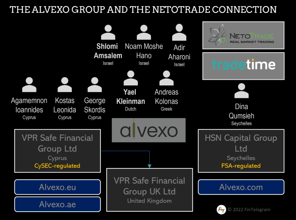 Alexo with NetoTrade and TradeTime and the companies