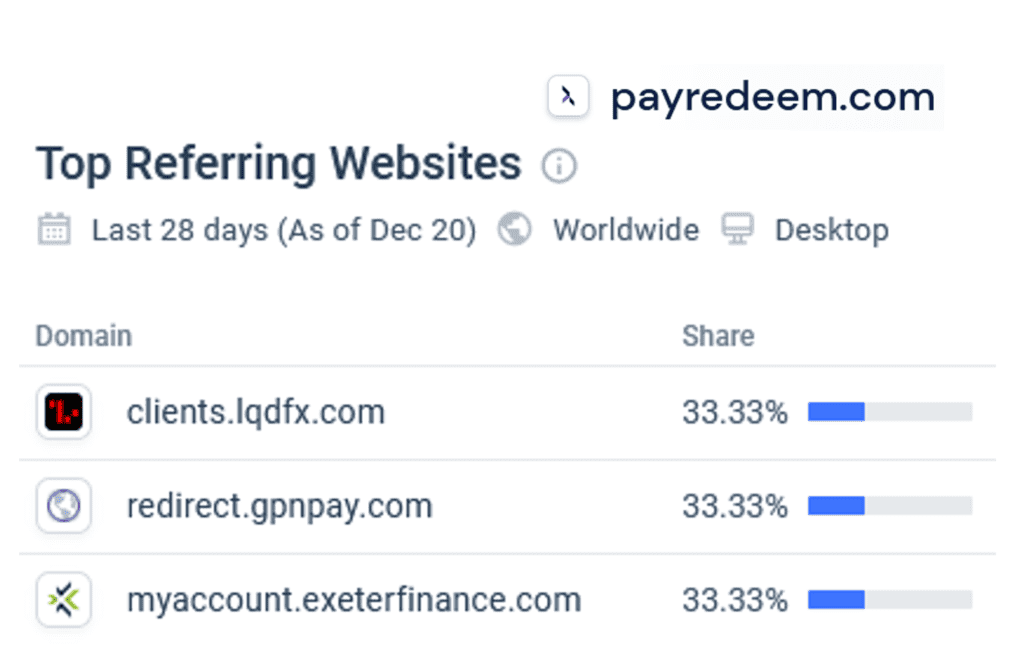 PayRedeem facilitates offshore broker LQDFX 