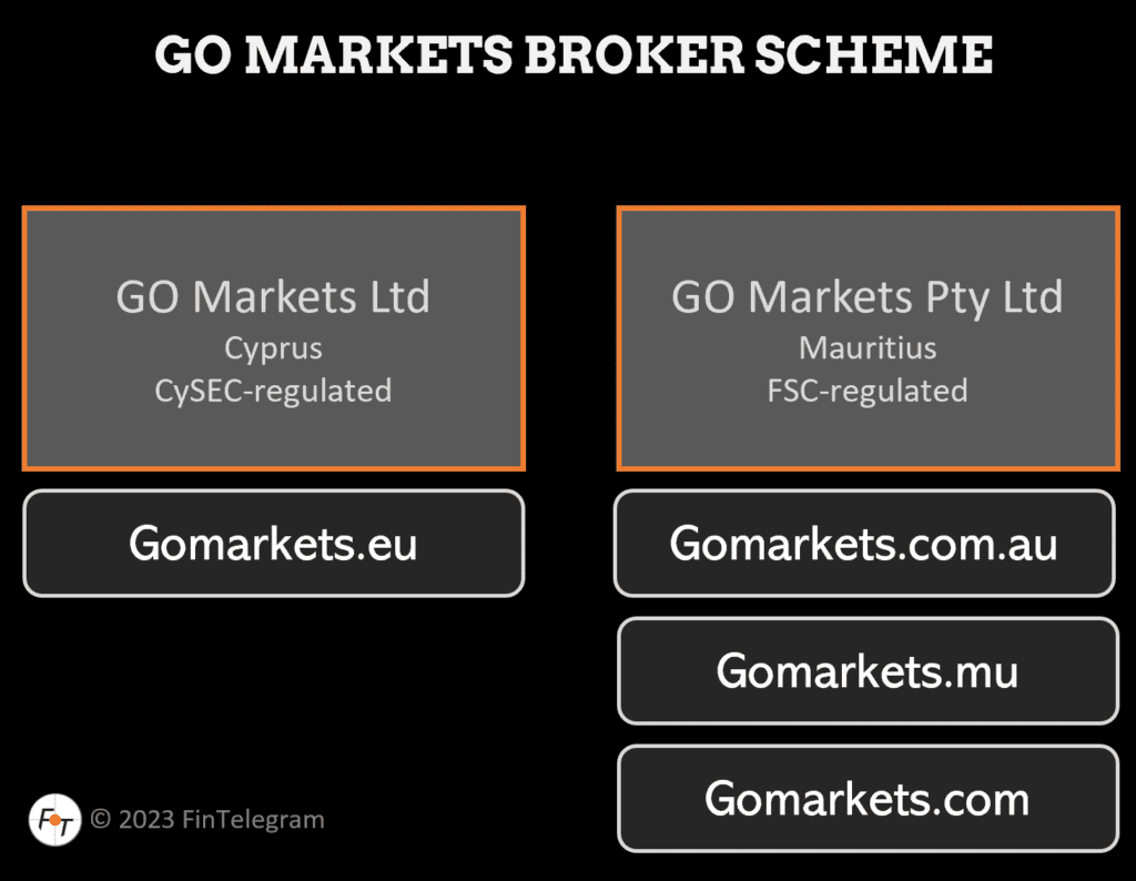 GO Markets broker scheme and its entities