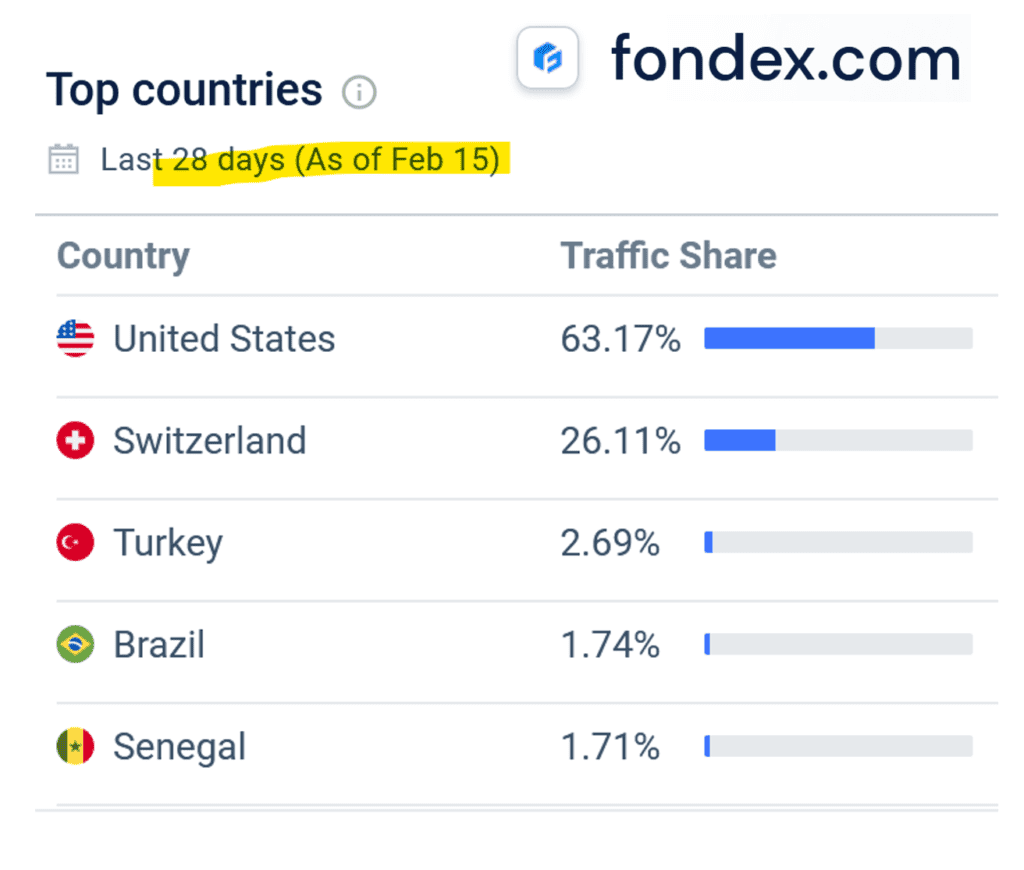 Similarweb statistics for Fondex offshore broker scheme