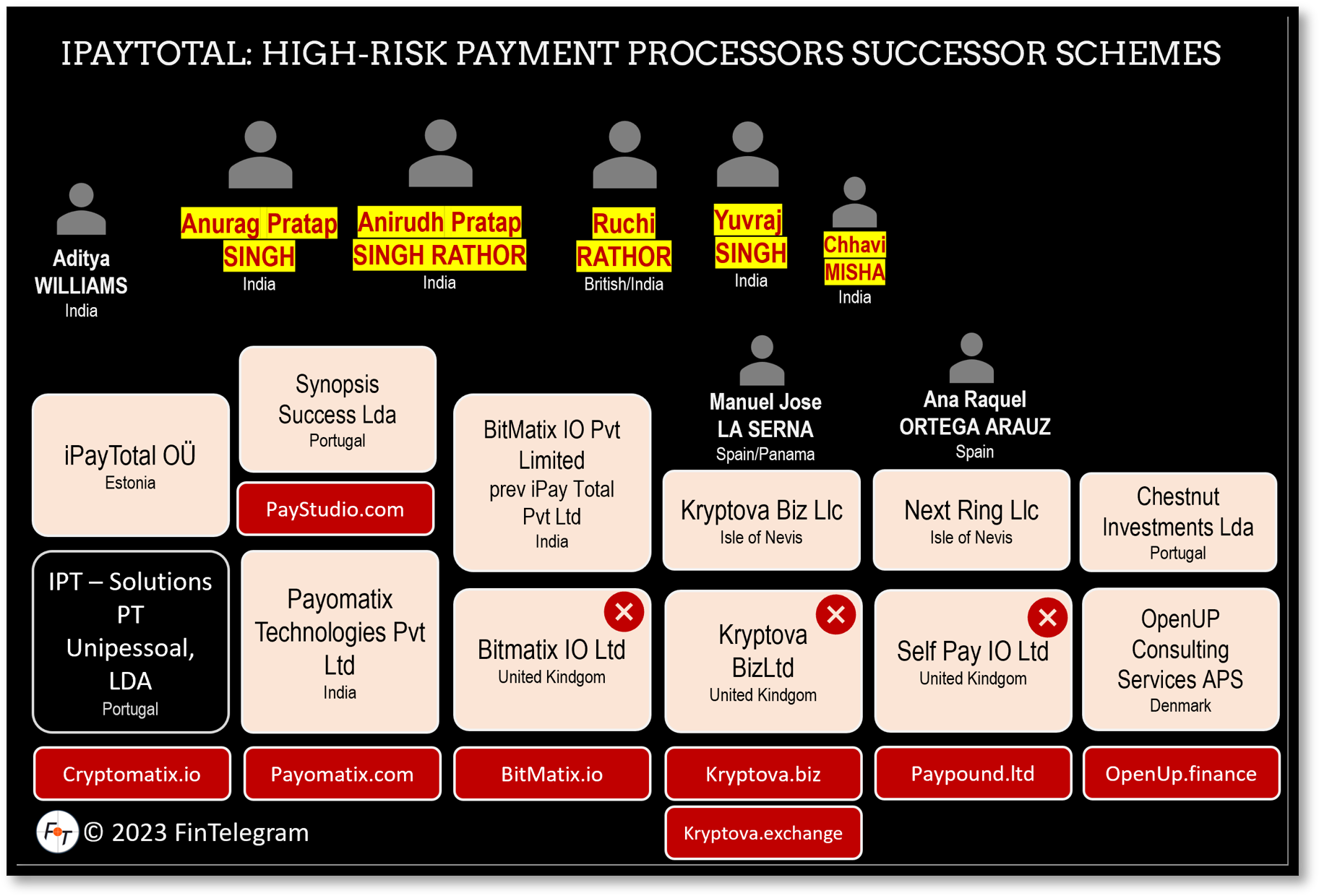 Total Observer Merchant Alert: High-Risk Payment Processor BitMatix Applied For ...