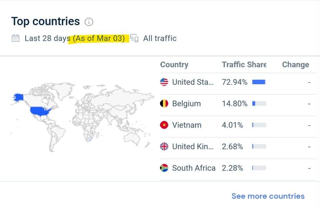 Similarweb statistics for offshore broker Capital Street FX