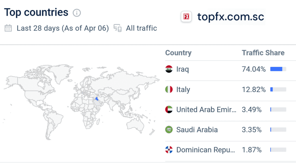 Similarweb statistics for TopFX offshore broker scheme