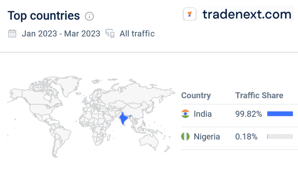 Similarweb statistics for TradeNex broker scheme