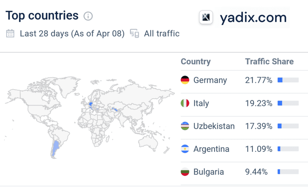 Similarweb statistics for offshore broker Yadix