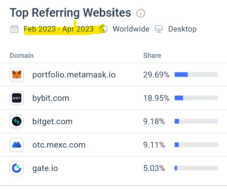 Similarweb statistics for Mercuryo