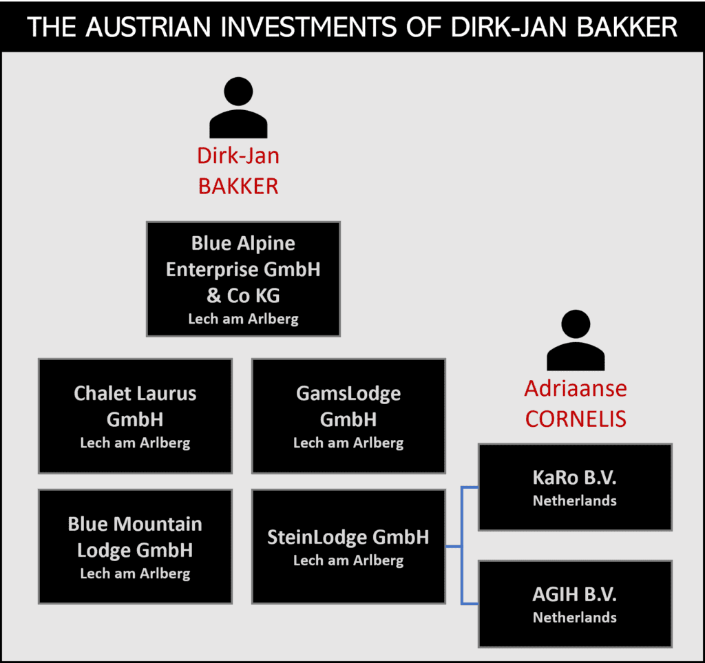 Dirk Jan Bakker acqires luxury chalets from Russian owners
