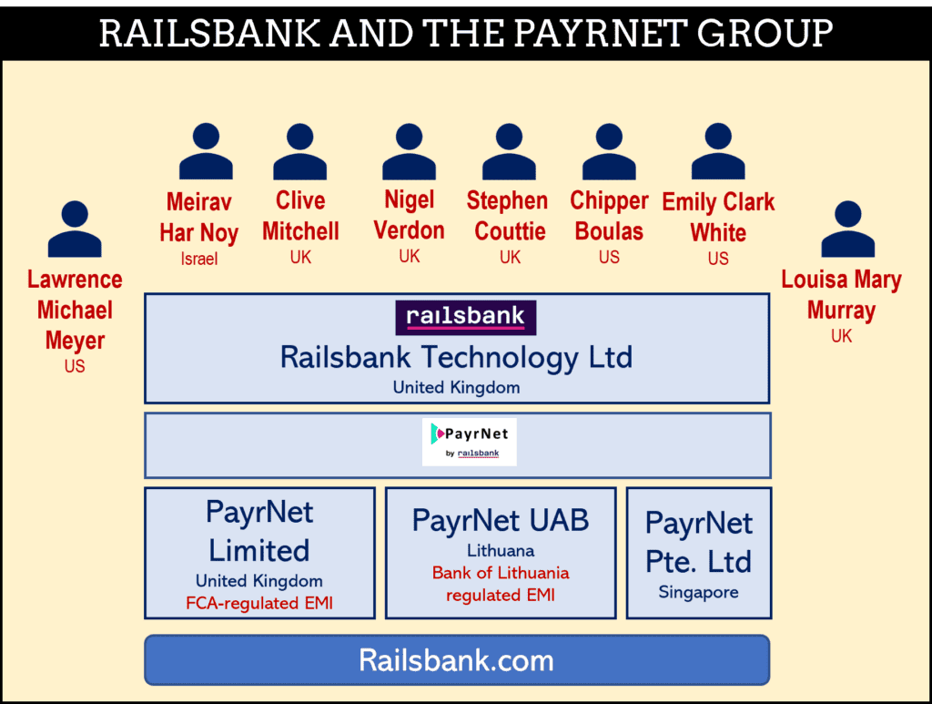 Payrnet Group of companies