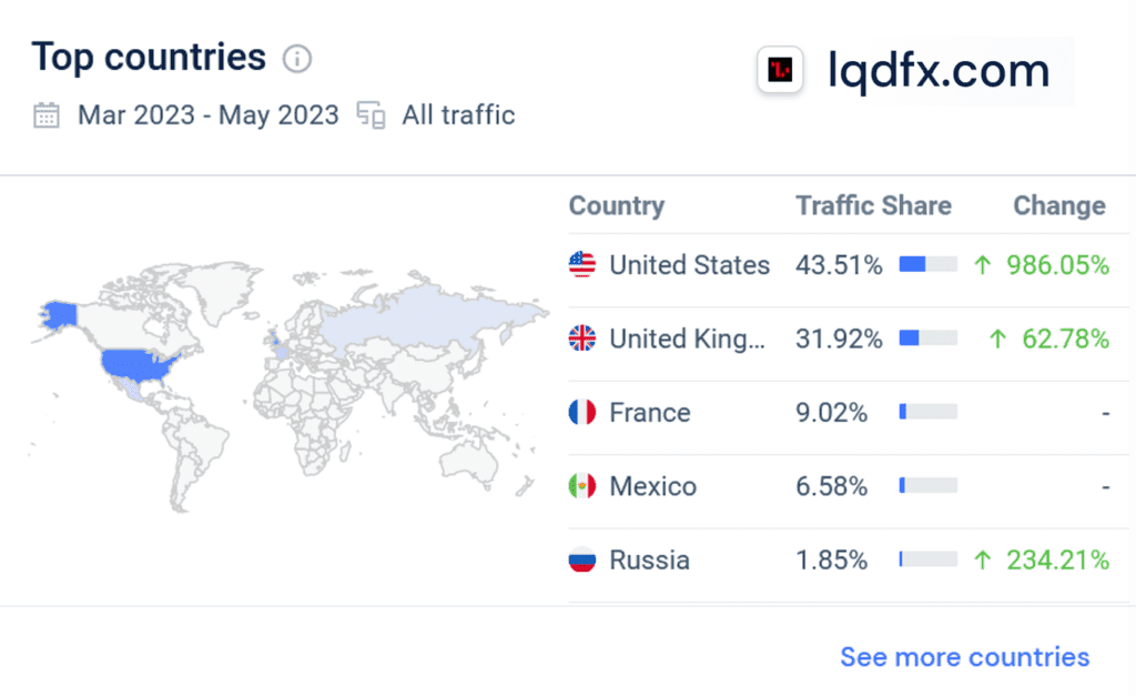 Similarweb statistics LQDFX in June 2023